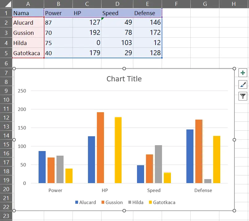 Hasil setelah memperbesar ukuran chart Excel