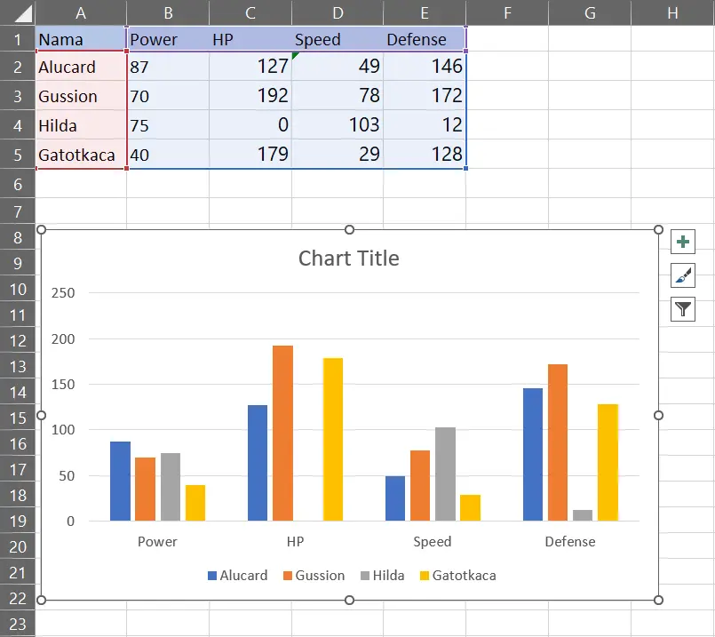 Chart Excel setelah dipindahkan ke posisi baru di worksheet