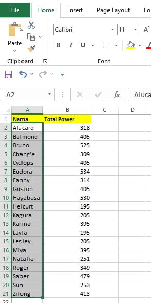 Hasil setelah memaksakan sorting hanya pada satu kolom sehingga data menjadi tidak relevan di Excel