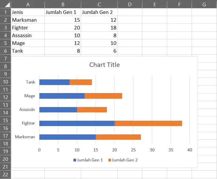 Hasil pembuatan Stacked Bar Chart di Excel