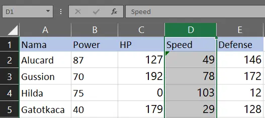 Contoh tampilan kolom pada PivotTable Excel