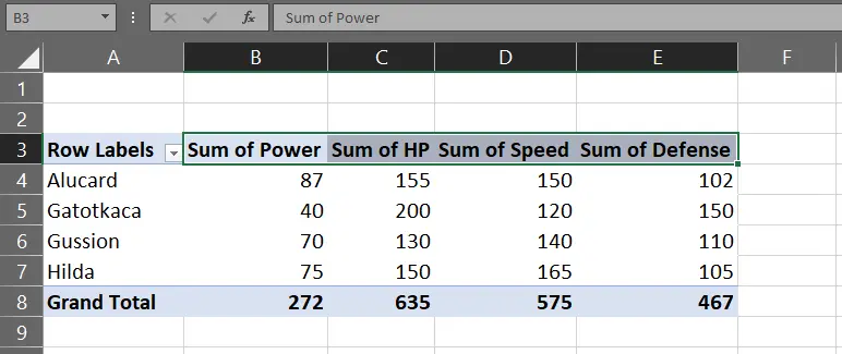 Contoh tampilan value pada PivotTable Excel