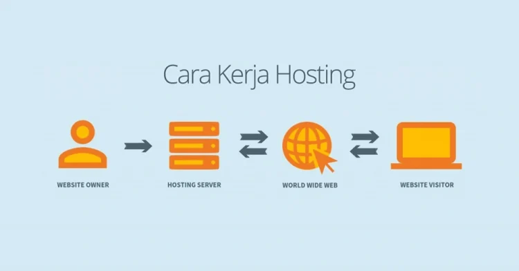 Cara kerja hosting secara garis besar