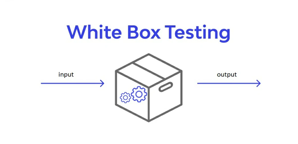 Alur kerja pengujian White Box