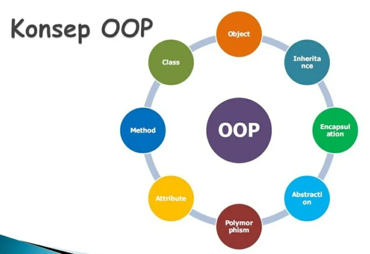 Konsep dasar pemrograman berorientasi objek
