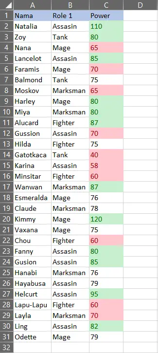 Hasil sel dengan nilai terendah yang disorot Bottom 10 Items di Excel