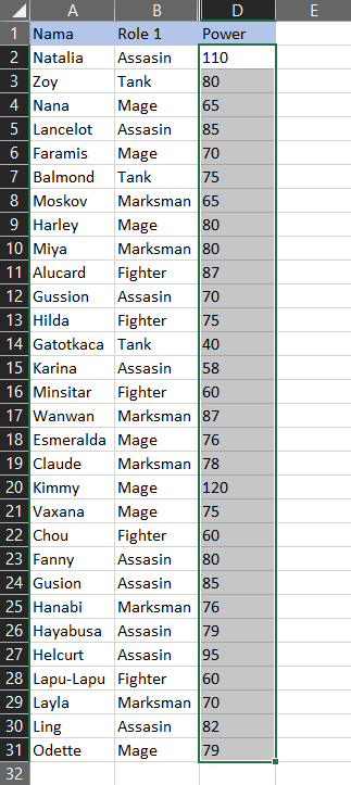 Memilih rentang sel D2:D31 untuk Conditional Formatting Bottom 10 Percent Excel