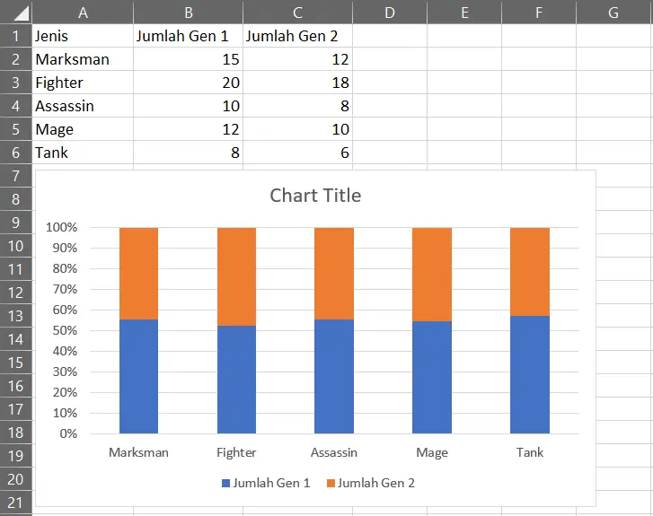 Hasil pembuatan 100% Stacked Column Chart di Excel
