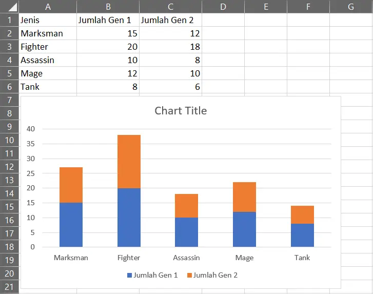 Hasil pembuatan Stacked Column Chart di Excel
