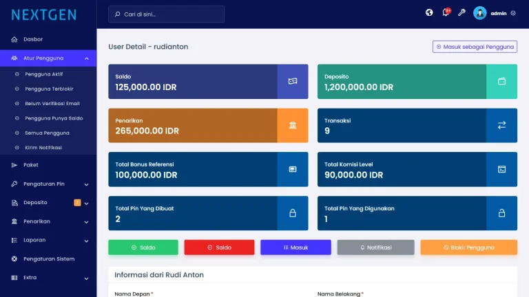 Informasi detail untuk setiap member