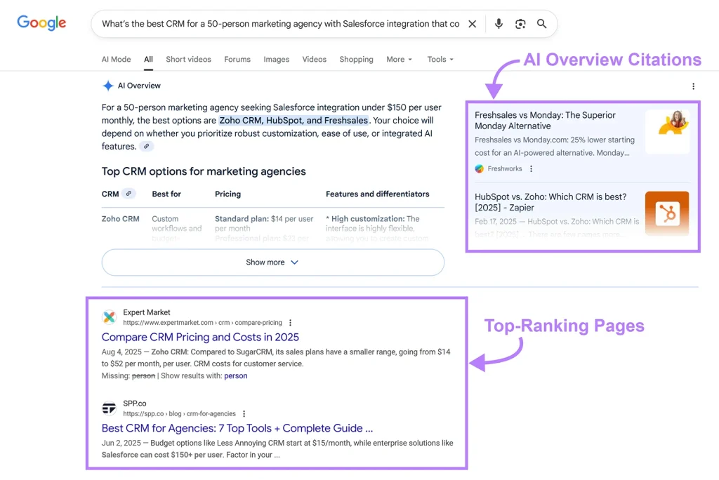 AI Overviews dapat menampilkan merek meski tidak berada di halaman pertama
