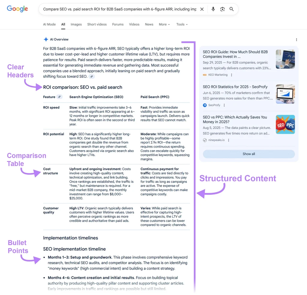 AI search menyajikan ringkasan terstruktur dan interaktif
