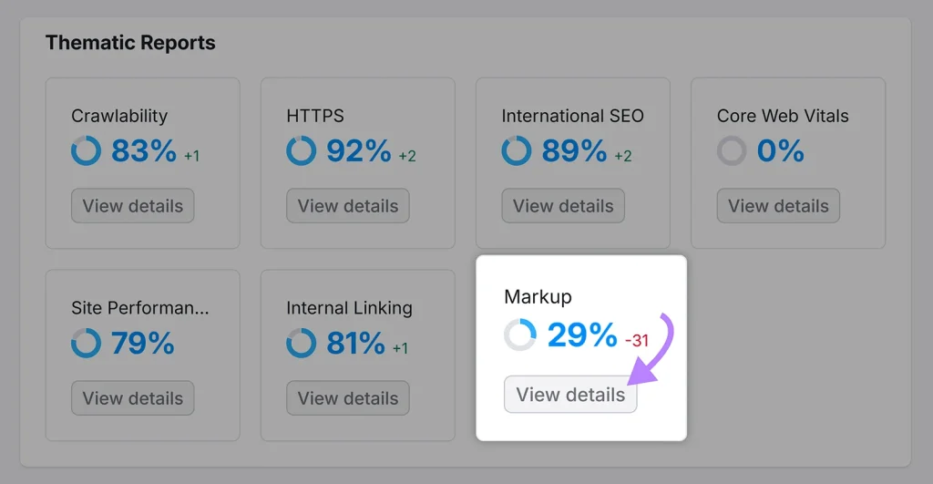 Dashboard audit situs dengan laporan tematik